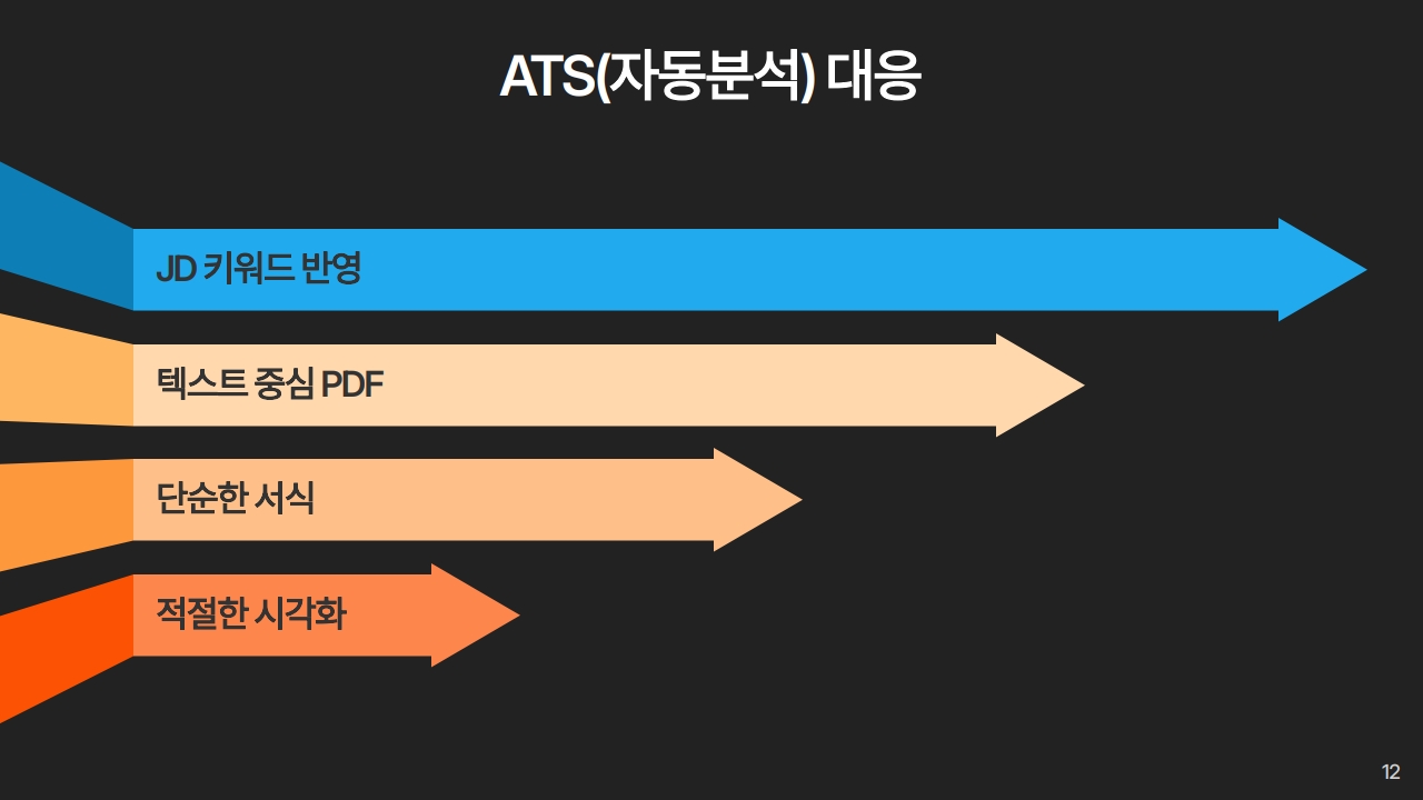 slide 10