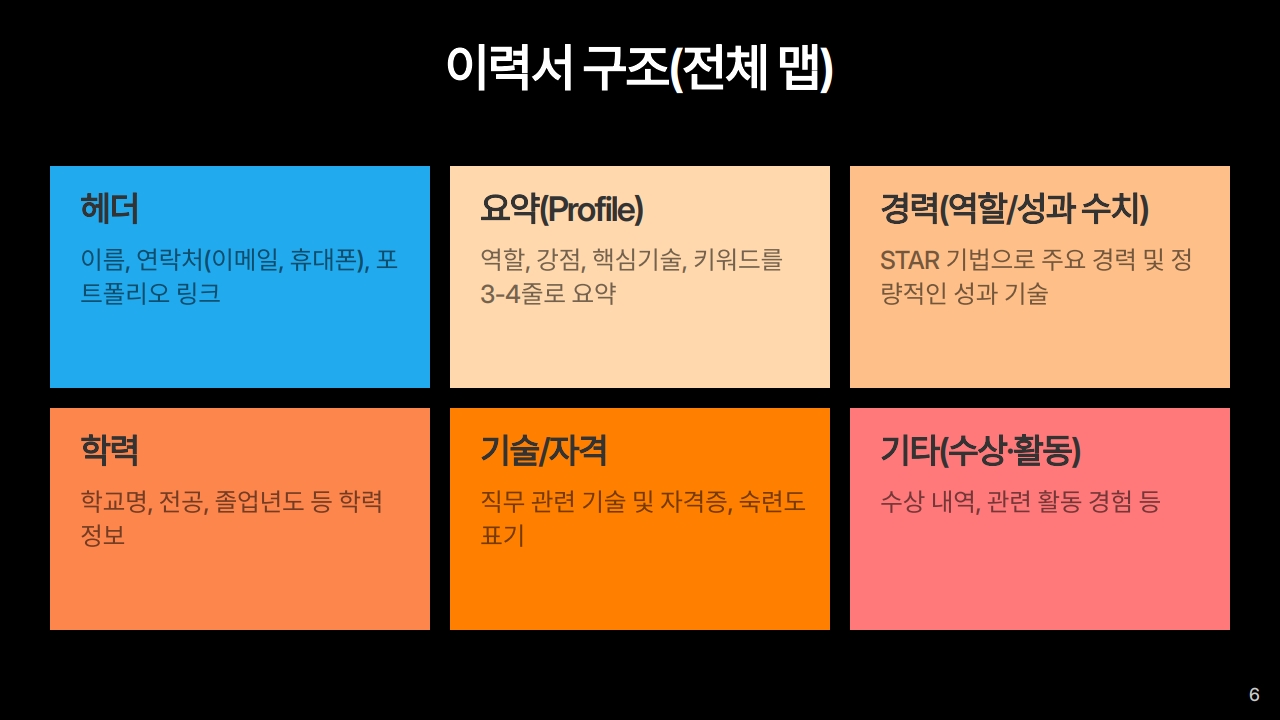 slide 18